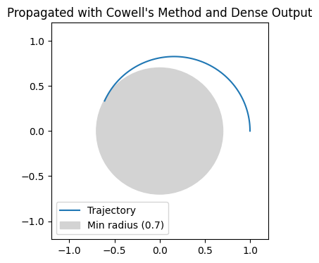 ../_images/examples_prop_cowell_16_1.png